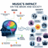 Music’s Impact on the Brain and Society